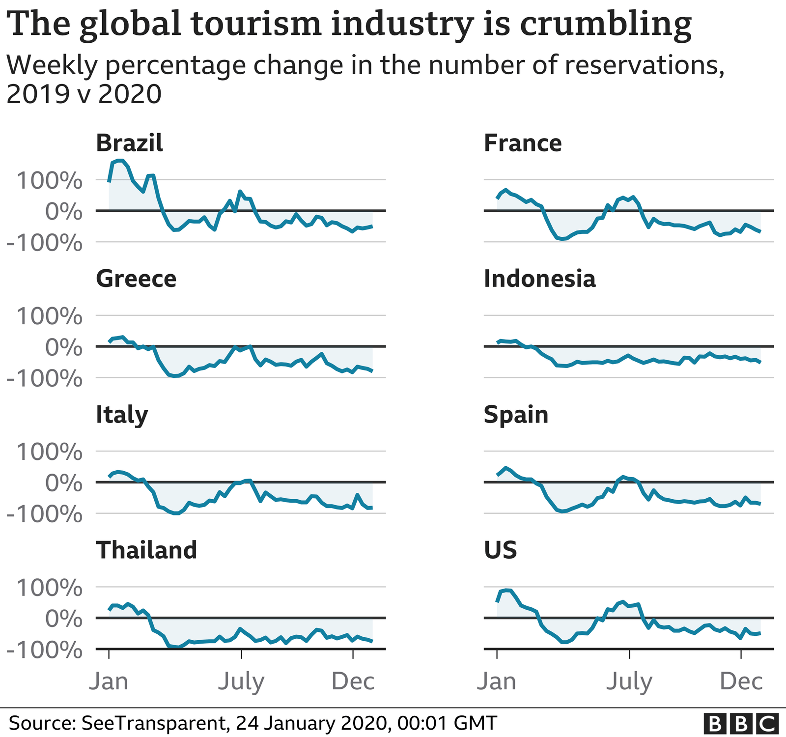 Global tourism industry - Jan 2021